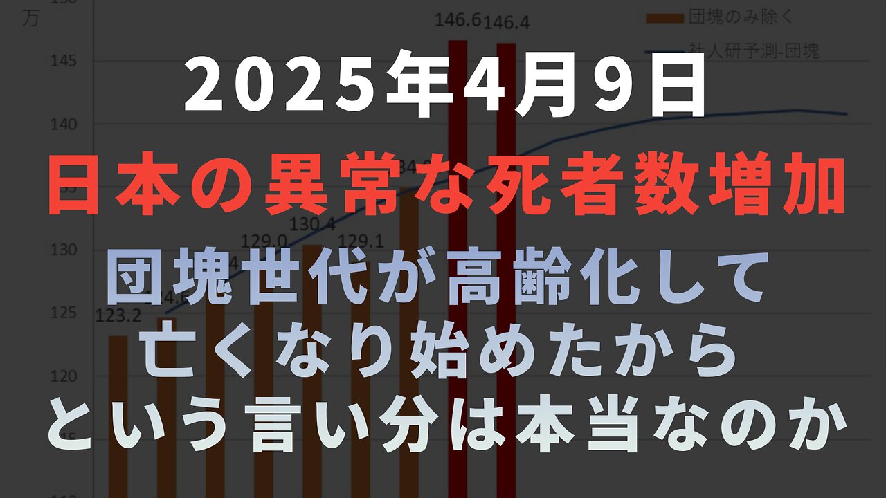 ◆日本の異常な死者数増加は『団塊世代が高齢化して亡くなり始めたから』という言い分は本当なのか