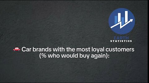 Car brands with the most loyal customers (% who would buy again)