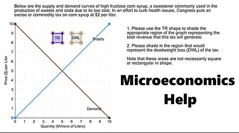 Microeconomics: The graph shows the supply and demand curves of high-fructose corn syrup,