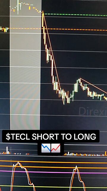 $TECL SHORT TO LONG📉📈