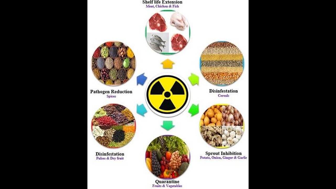 CHEMICAL BPA LINKED TO MEDICAL ISSUES: FOOD IRRADIATION, EPA APPROVED IRRADIATING BEEF, POULTRY, FISH & PRODUCE, IT DESTROYS THE FOOD VALUE… 🕎Ezekiel 4;10-16 “the children of Israel eat their defiled bread among the Gentiles”
