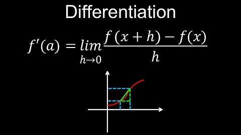 Derivative of a Function, Definition, First Principles, Geometry, Examples - Calculus