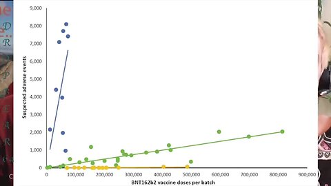 "Unveiling the Truth: Viral Pfizer Vaccine Safety Study by Dr. Vibeke Manniche"