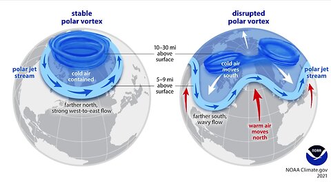 WEATHER WARS [is not climate change not people fault] (superwave from 1990s to forward plus artificial manipulations)