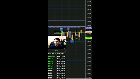 SCALPING PROFITS TODAY IN SECONDS DAY TRADING NQ FUTURES #tradingtips #scalping #futures #trending