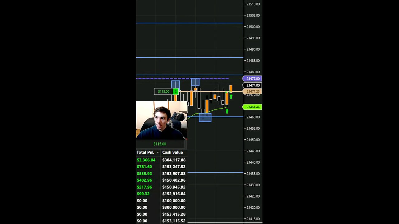 SCALPING PROFITS TODAY IN SECONDS DAY TRADING NQ FUTURES #tradingtips #scalping #futures #trending