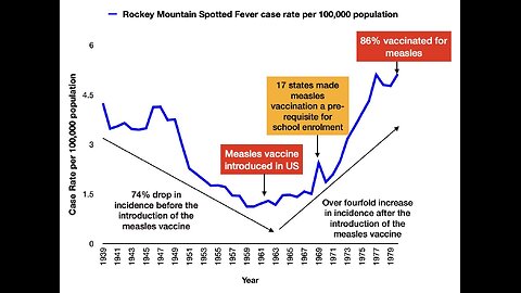 The repackaging of post vaccination measles