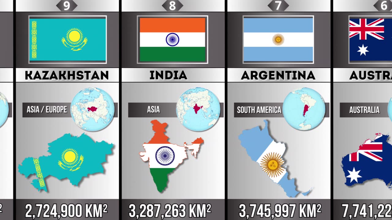 Top 30 largest countries in the world - Country Size Comparison!