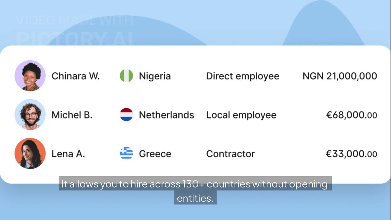 Deel Platform Full Walkthrough: The All-in-One Global HR & Payroll Solution