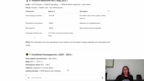 Covid Spending vs Iraq Afghanistan