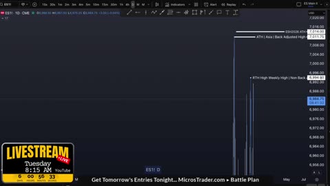 AM Briefing: | Preparing ES Traders For Our Emini and MES Micros Futures Trading Room