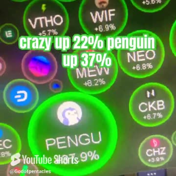 bonk price prediction crypto news today! #fyp