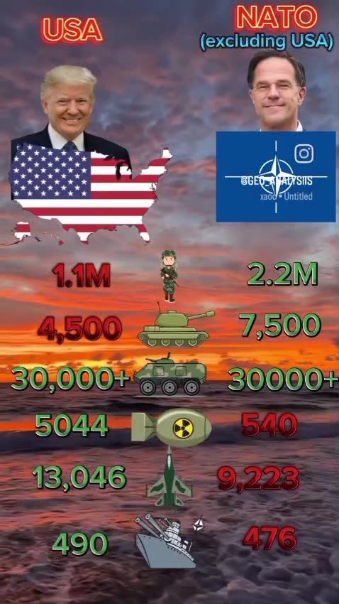 USA VS NATO