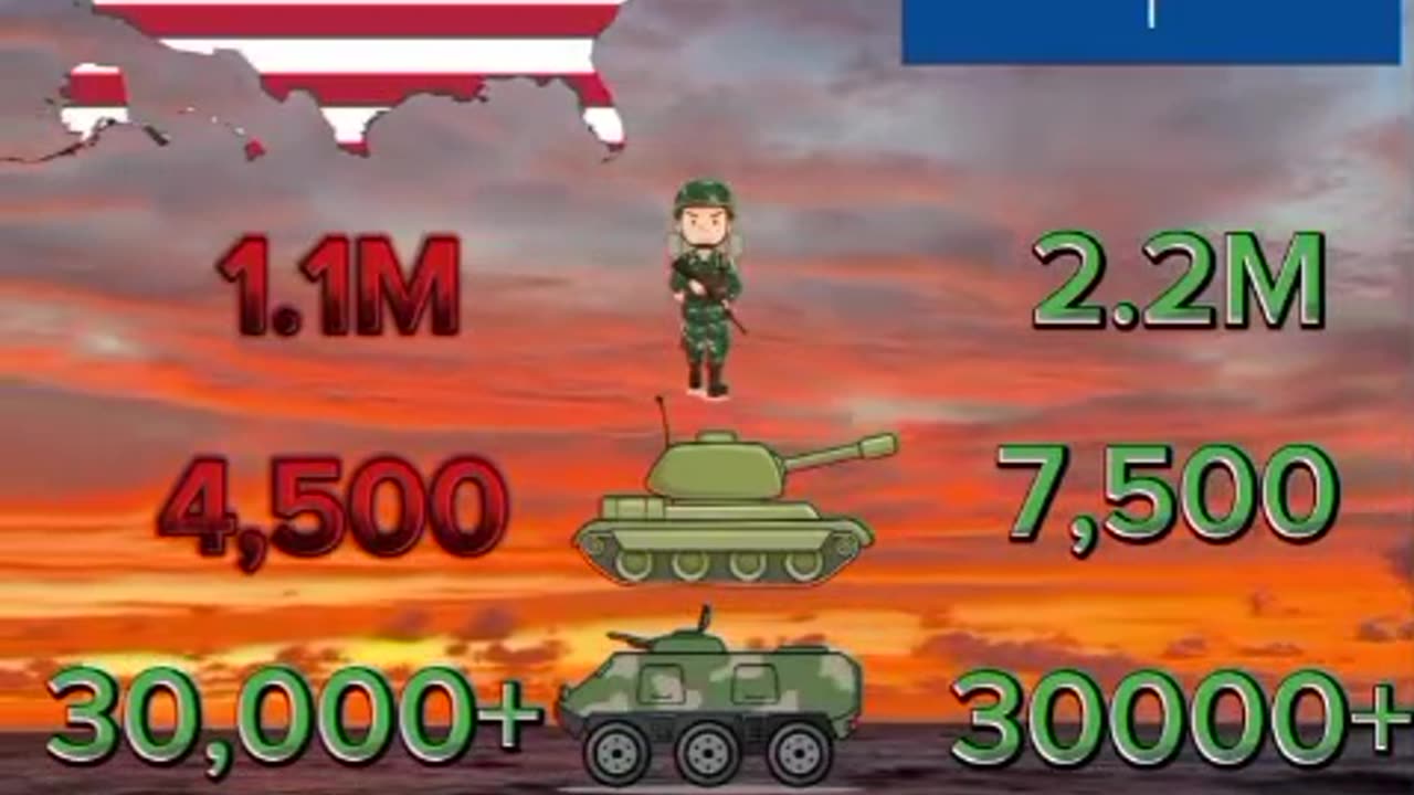 USA VS NATO