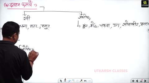 34 (राजस्थान का भूगोल - पवन चौधरी सर ) Part-1 कृषि 05-August
