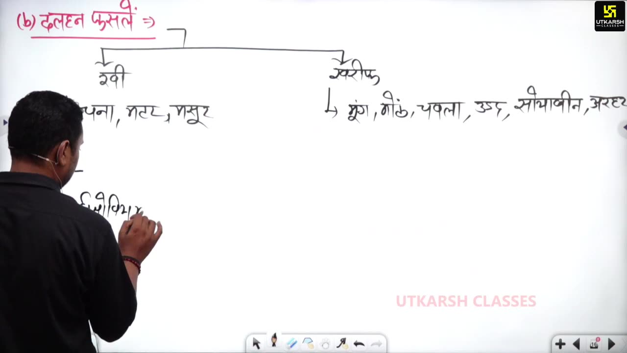 34 (राजस्थान का भूगोल - पवन चौधरी सर ) Part-1 कृषि 05-August