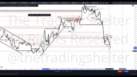 The Trading Shelter - JROD_FX Where are the Stop Losses