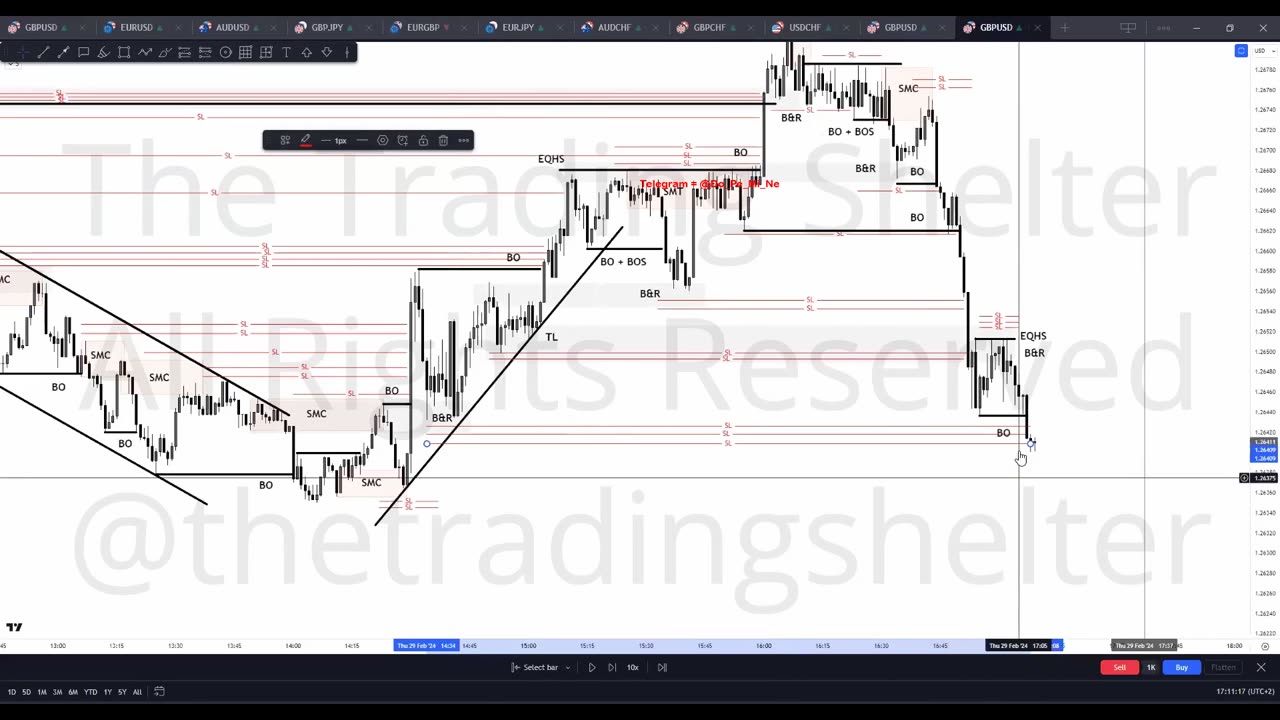 The Trading Shelter - JROD_FX Where are the Stop Losses