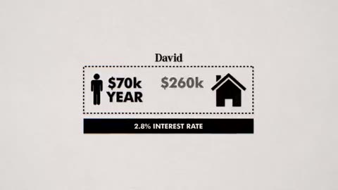 How Much House Can You Actually Afford (By Salary)