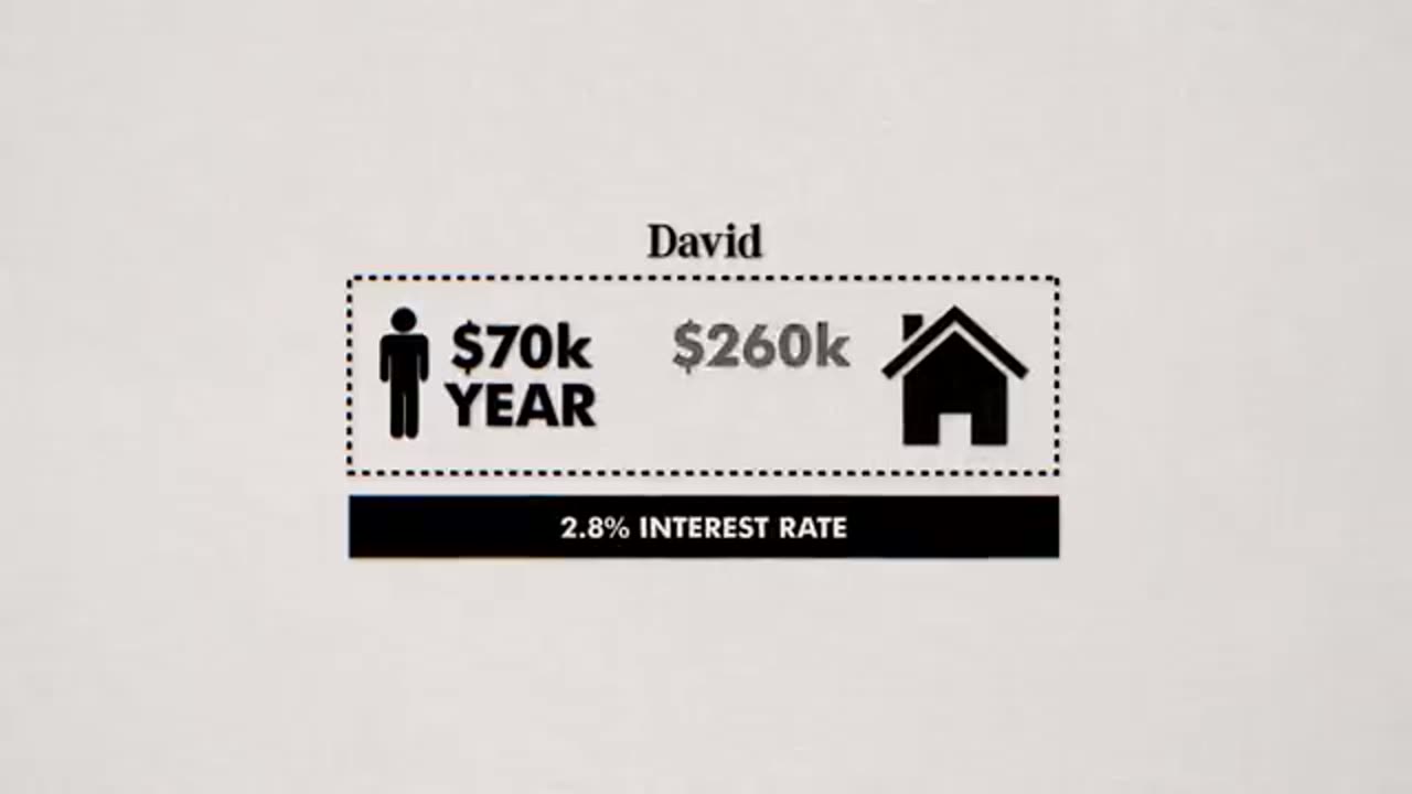 How Much House Can You Actually Afford (By Salary)