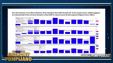Everyone’s Wrong About the Economy — Darius Dale Explains Why