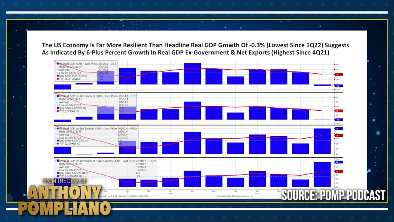 Everyone’s Wrong About the Economy — Darius Dale Explains Why