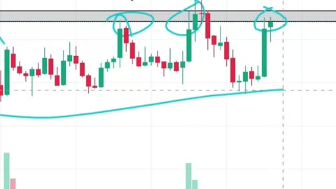 Consolidation Stock Analysis