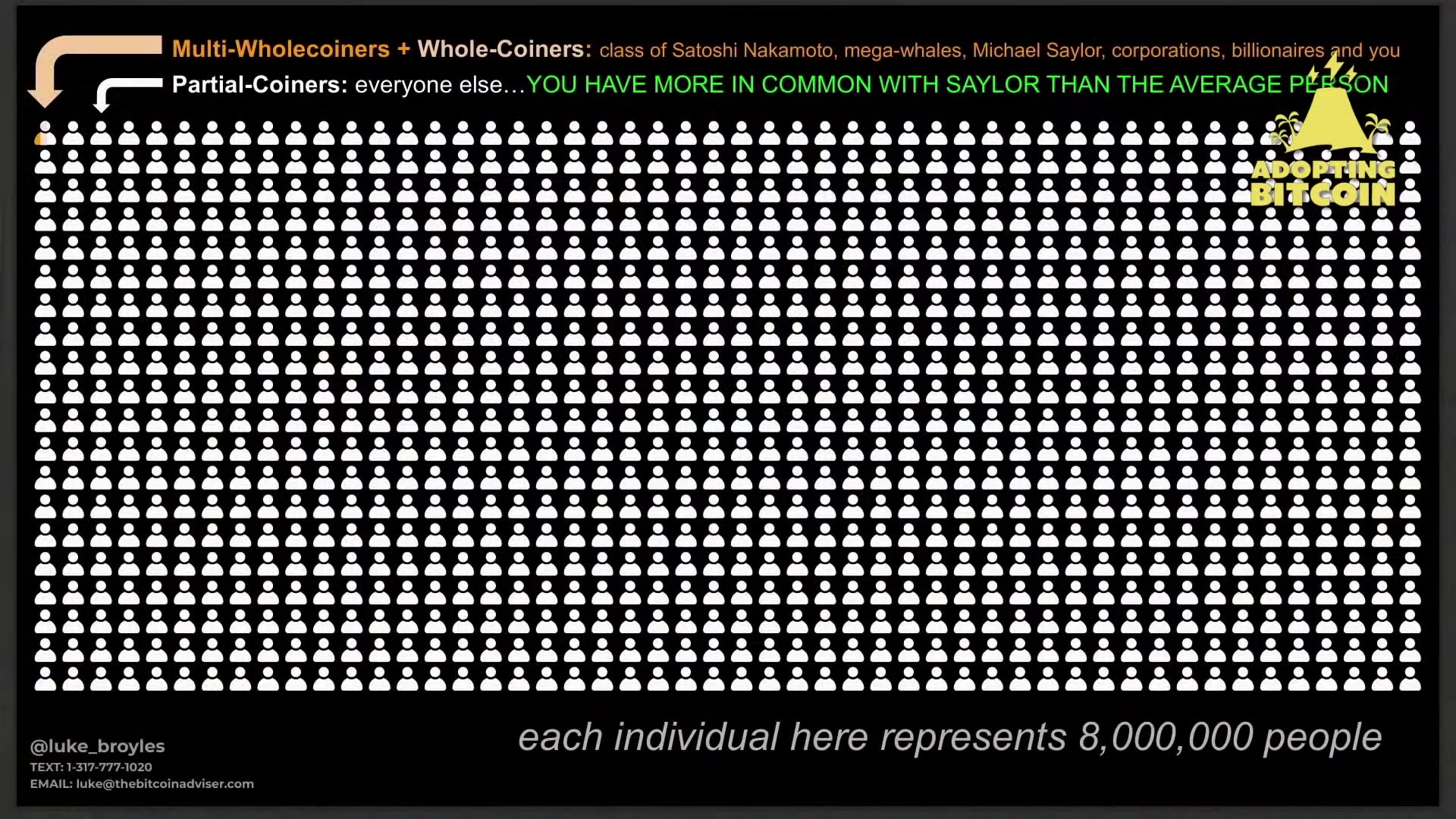 Ranking Nation-State Bitcoin Adoption (and where El Salvador sits)
