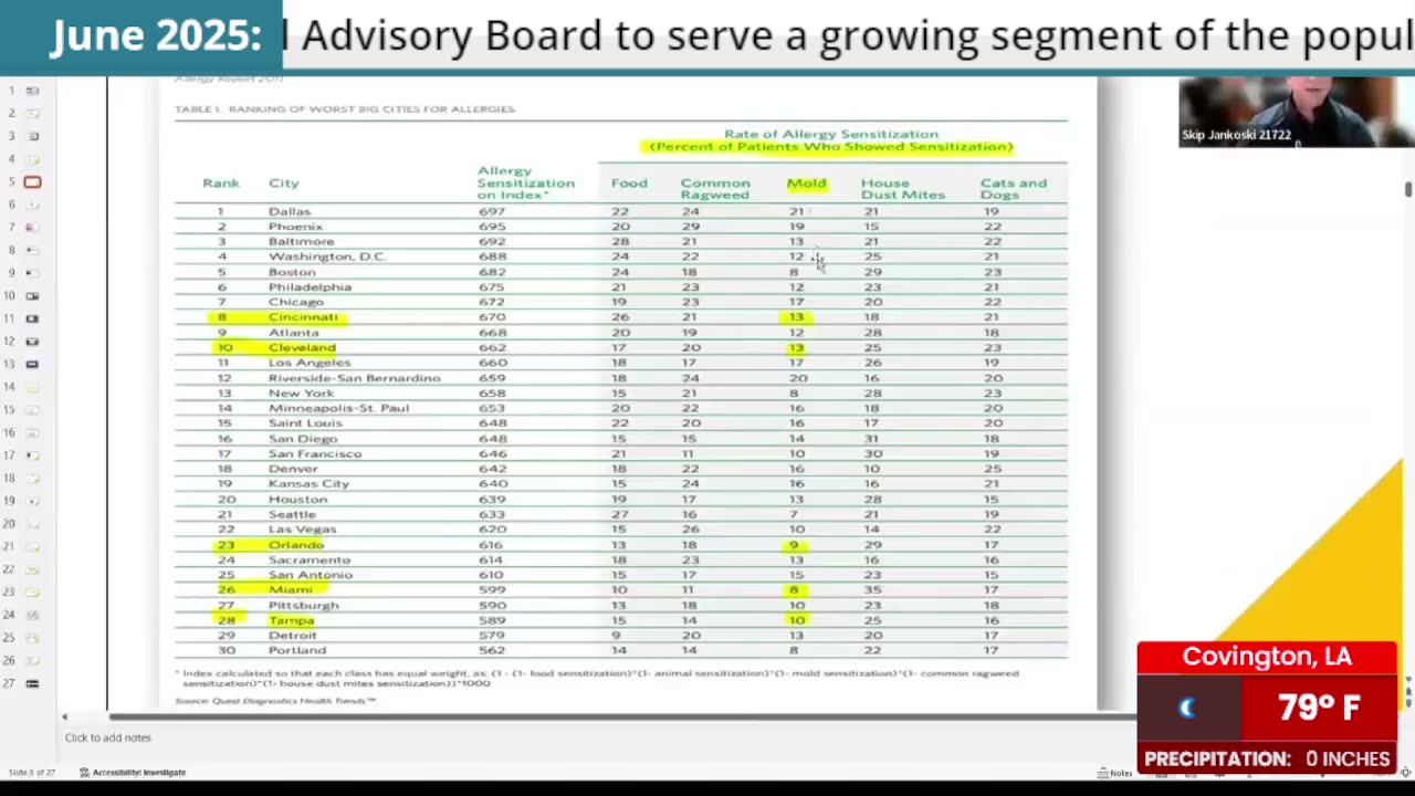 The Indoor Air Quality Channel