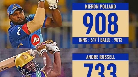 Pooran Power reaches 600 T20 Sixes. Joins other Top 3 power hitters. All are from West Indies. Kudos