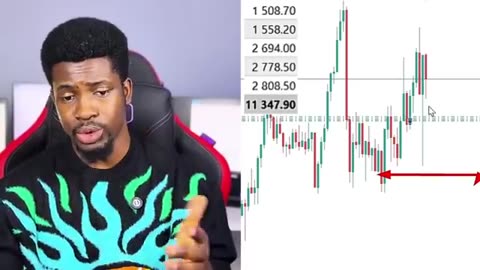 Using This Easy Forex Price Action Strategy for XAUUSD (GOLD), NASDAQ, and US30, I Earned $33,000.