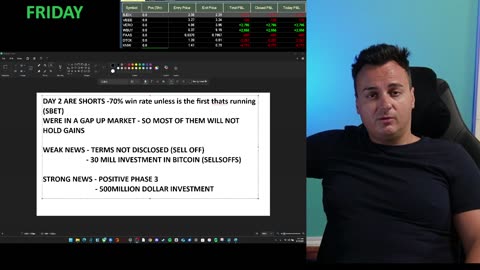 This Past Week I Overtraded And Wasn't Able To Flip Short On Alot Of Selloffs
