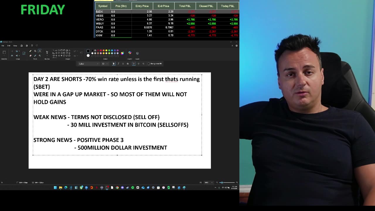 This Past Week I Overtraded And Wasn't Able To Flip Short On Alot Of Selloffs