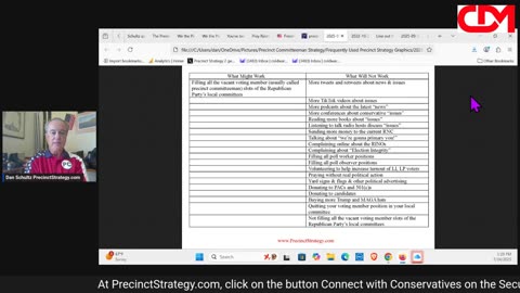 Precinct Strategy Who will restore the Republic? Dan Schultz July 24 2025