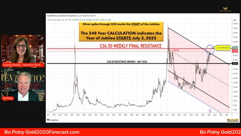 Bo Polny-Gold, silver, and crypto — are you positioned for God’s wealth transfer