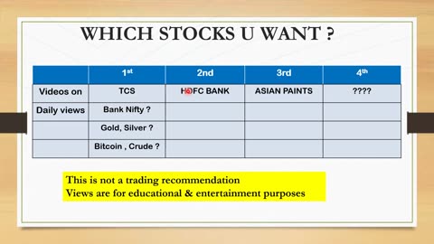 Nifty prediction for 17th July