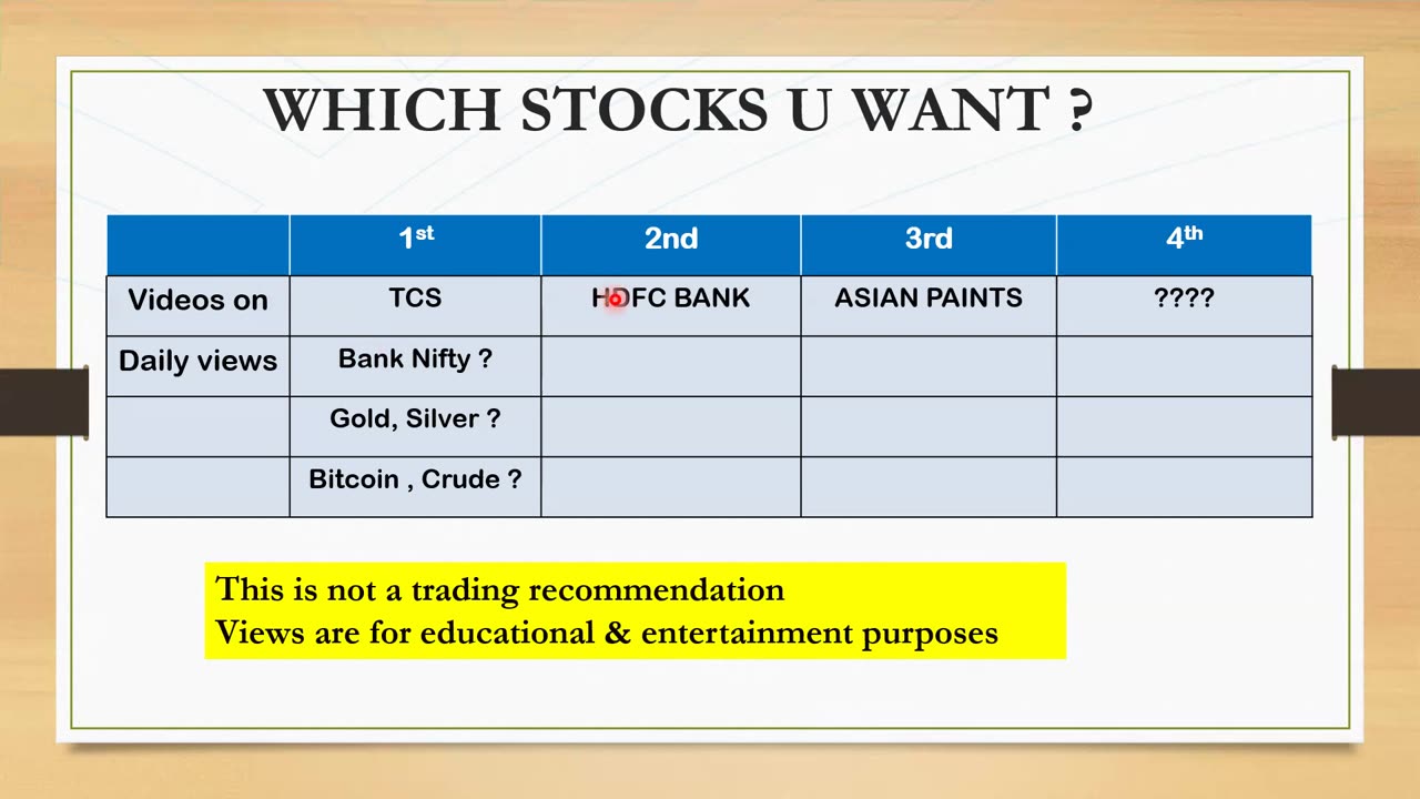 Nifty prediction for 17th July