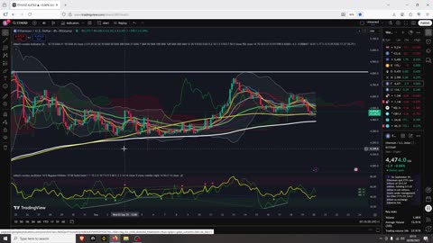 Crypto Has Bull Setup Today