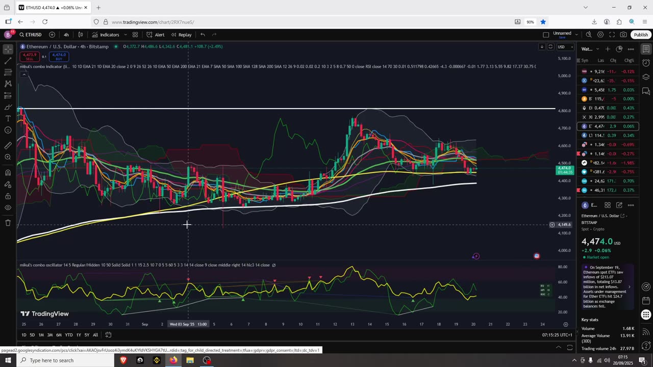 Crypto Has Bull Setup Today