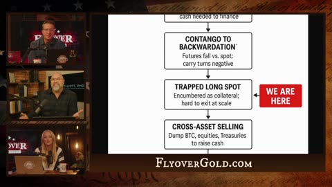 Gold Safer than the US Dollar