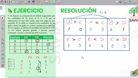 SAVIA REPASO 2025 - 2 | Semana 09 | RM S2