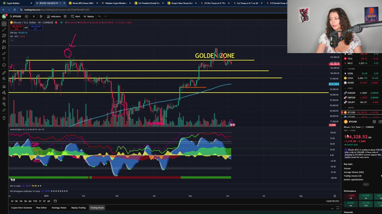 LATEST NEWS AS BITCOIN HITS CRITICAL LEVELS