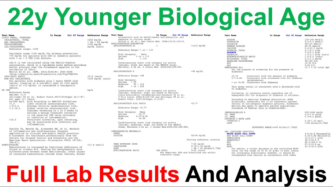 22y Younger Biological Age: Full Lab Results And Analysis