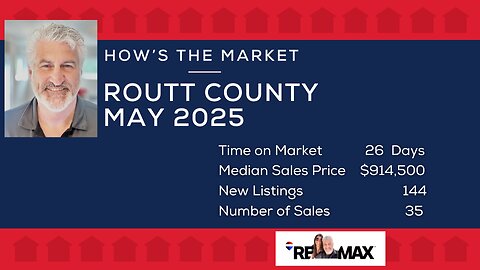 How's the Market? May 2025 Routt County Edition