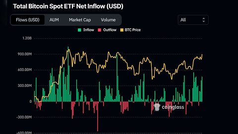 BTC Live trade free Signal: Join Prime Sale $MASK