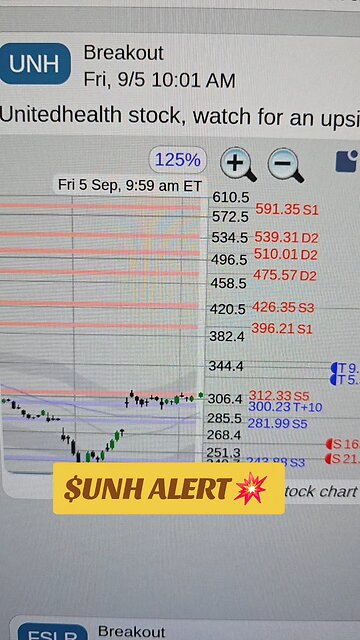$UNH ALERT⚠️