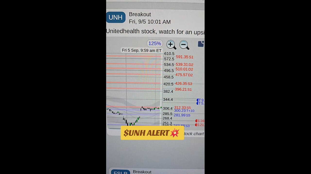 $UNH ALERT⚠️