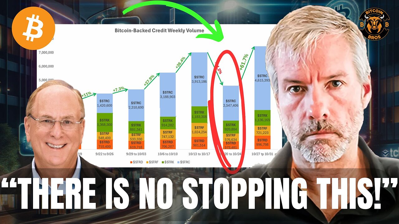 “$STRC Is $MSTR’s TRILLION Dollar MONSTER!” - Michael Saylor Bitcoin News