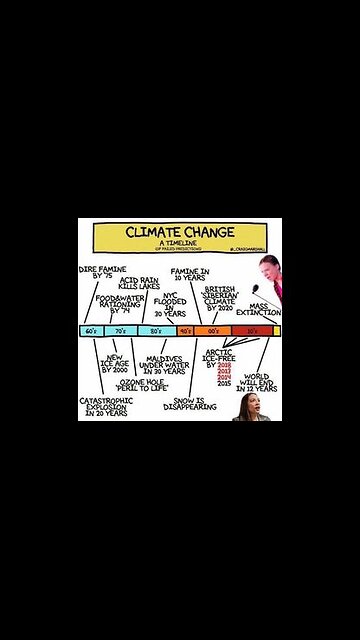 EVERY CLIMATE DOOMSDAY ALARMIST PREDICTION HAS ALWAYS BEEN WILDLY INACCURATE 🌪 WHY TRUST THEM NOW⁉️