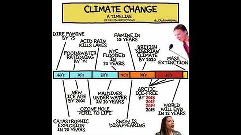 EVERY CLIMATE DOOMSDAY ALARMIST PREDICTION HAS ALWAYS BEEN WILDLY INACCURATE 🌪 WHY TRUST THEM NOW⁉️